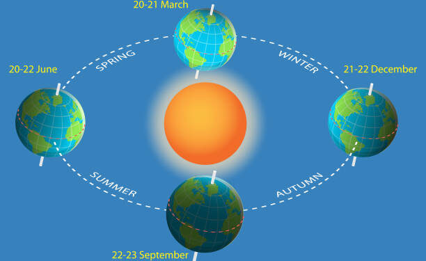 Inameh explica cómo el Solsticio de verano afectará a Venezuela